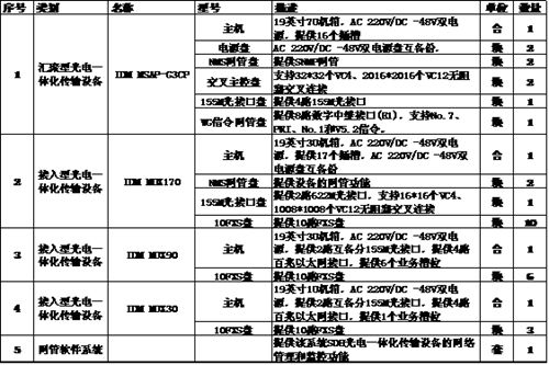 配置清單01.jpg