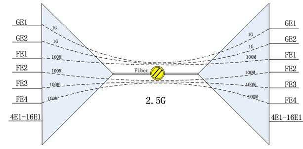 GP2400光端機原理圖.jpg