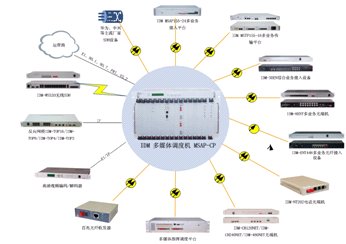 IDM ýw<a href=http://www.wxyydpzs.com/product/duomeiti/507.html target=_blank class=infotextkey>{(dio)șC(j)</a>MSAP-CPK˽D
