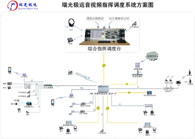 音視頻<a href=http://www.wxyydpzs.com/zhihuidiaodu/ target=_blank class=infotextkey>指揮調(diào)度</a>系統(tǒng)方案圖.jpg
