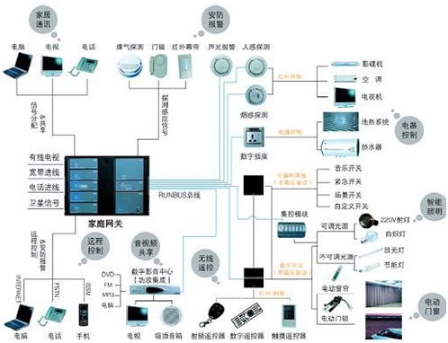 智慧社區圖.jpg