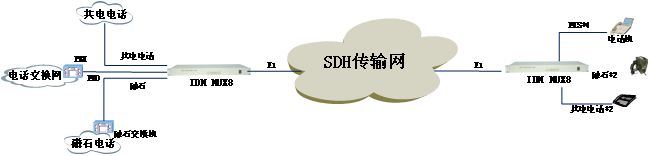 IDM MUX8cc(yng)ýMW(wng)ؓD.jpg