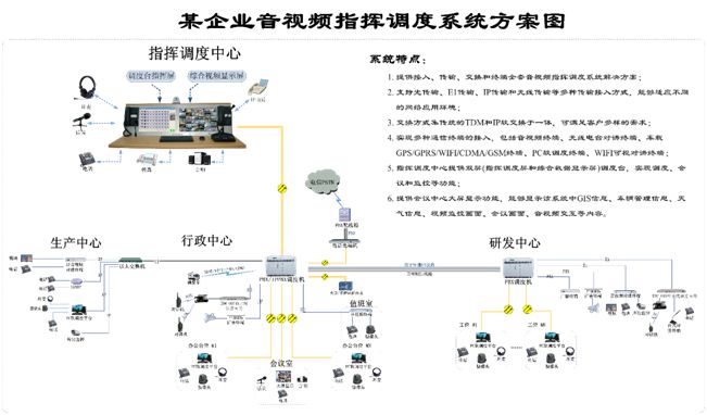 企業(yè)音視頻<a href=http://www.wxyydpzs.com/zhihuidiaodu/ target=_blank class=infotextkey>指揮調(diào)度</a>系統(tǒng)方案圖.jpg
