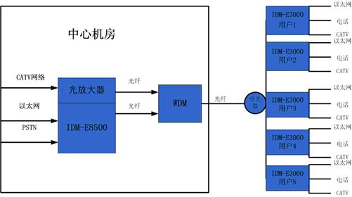 未命名_副本<a href=http://www.wxyydpzs.com/zhihuidiaodu/sanwangheyi/ target=_blank class=infotextkey>三網(wǎng)合一</a>.jpg