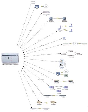 IDM ýw<a href=http://www.wxyydpzs.com/product/duomeiti/507.html target=_blank class=infotextkey>{(dio)șC(j)</a>MSAP-CP܈D