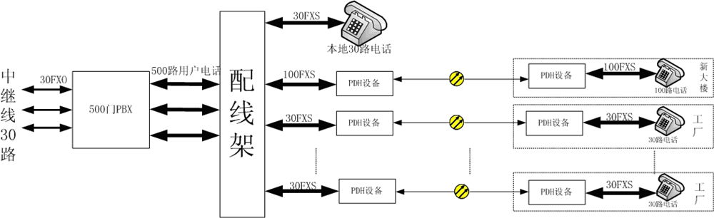 PDH+PCMһwCPDH<a href=http://www.wxyydpzs.com/product/dianhuaguangduanji/ target=_blank class=infotextkey>Ԓ˙C</a>.jpg