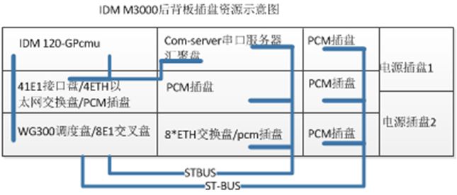 IDM M3000ͨ<a href=http://www.wxyydpzs.com/zhihuidiaodu/ target=_blank class=infotextkey>ָ]{</a>ϵyϢ̈D01.jpg