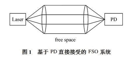 基于PD直接接受的FSO系統.jpg