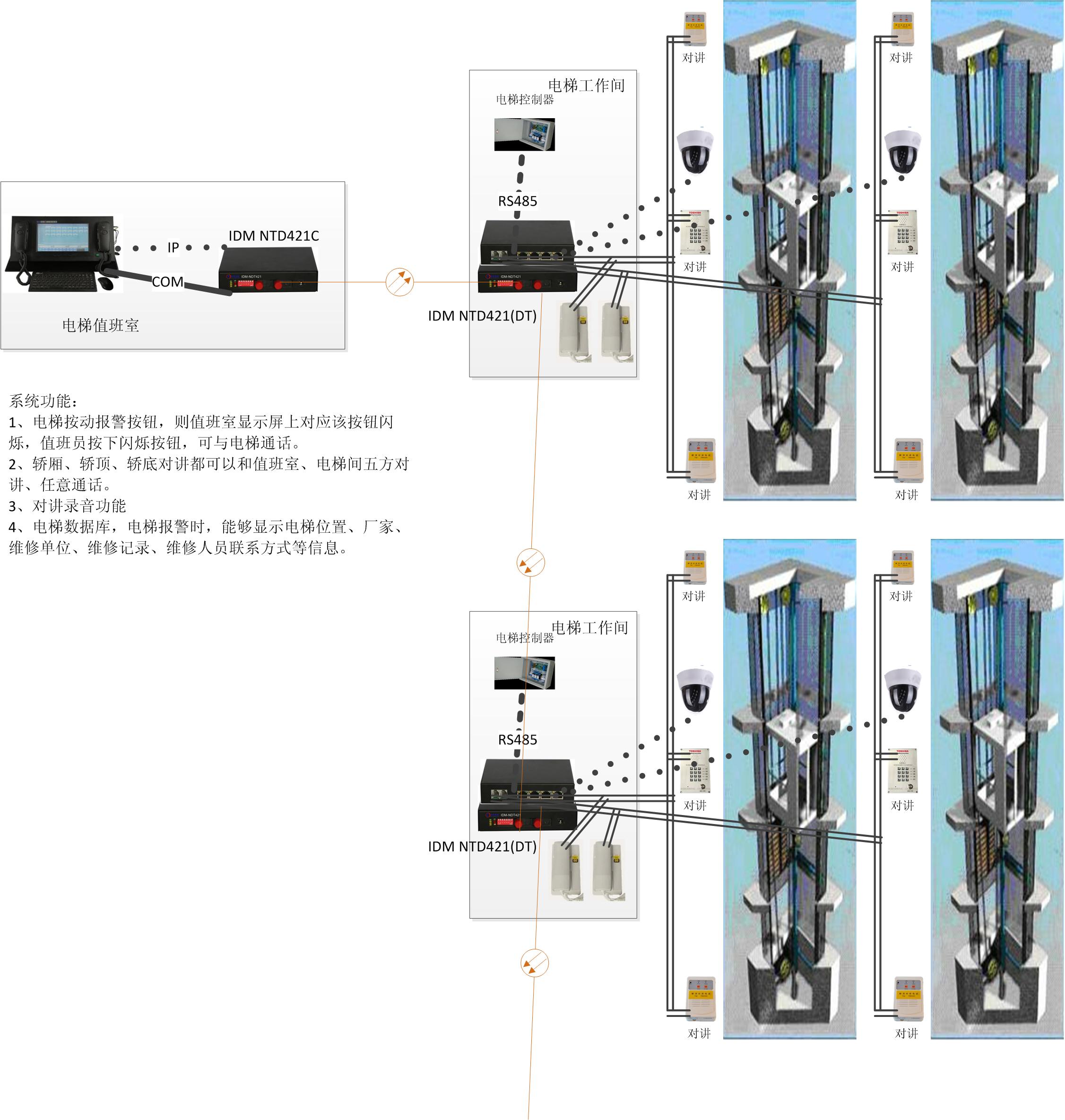 小區電梯對講.jpg