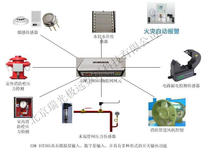 消防物聯網的通信方式和物聯網接入方式.jpg