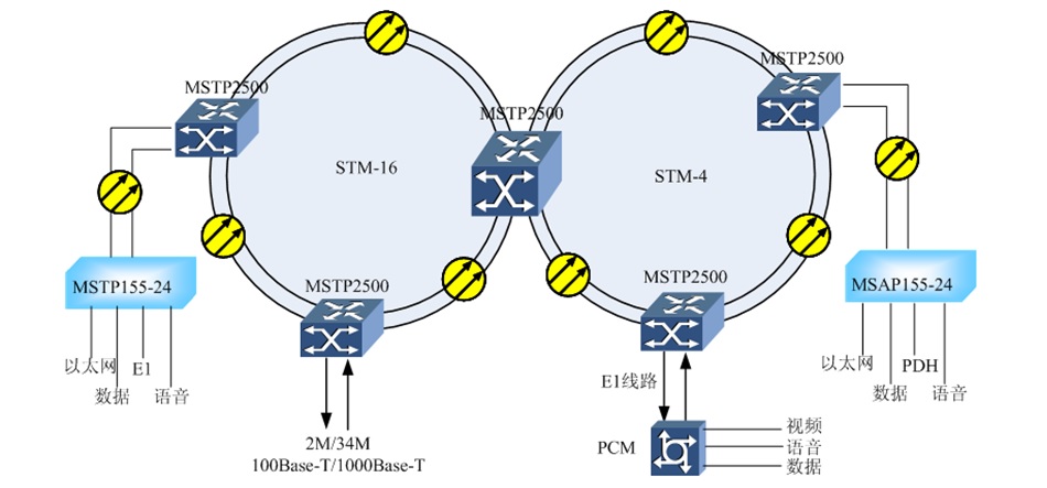 <a href=http://www.wxyydpzs.com/product/sdh/ target=_blank class=infotextkey><a href=http://www.wxyydpzs.com/product/sdh/ target=_blank class=infotextkey>SDHO</a></a>hWÈD.jpg
