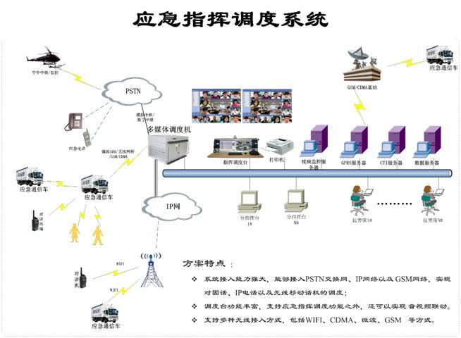 應(yīng)急<a href=http://www.wxyydpzs.com/zhihuidiaodu/ target=_blank class=infotextkey>指揮調(diào)度</a>系統(tǒng).jpg