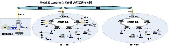高鐵建設(shè)工地綜合信息傳輸調(diào)度系統(tǒng)方案圖.jpg