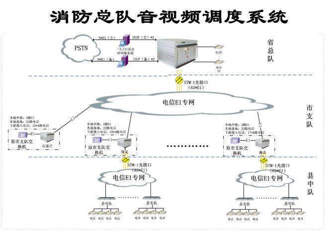 消防總隊(duì)音視頻調(diào)度系統(tǒng).jpg