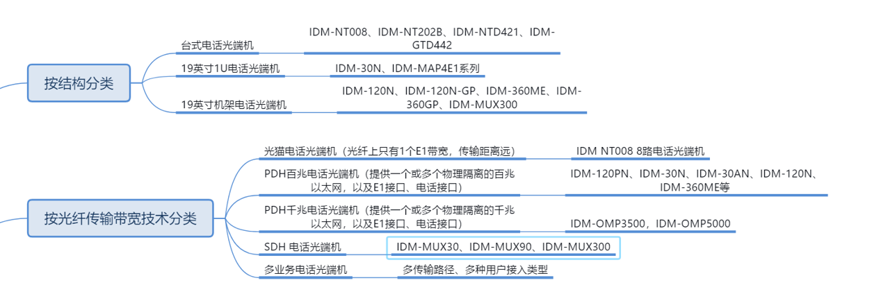 <a href=http://www.wxyydpzs.com/product/dianhuaguangduanji/ target=_blank class=infotextkey>Ԓ˙C</a>1.jpg