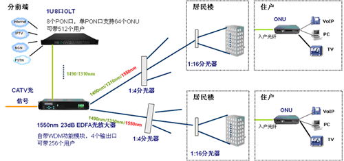 <a href=http://www.wxyydpzs.com/zhihuidiaodu/sanwangheyi/ target=_blank class=infotextkey>三網合一</a>數據網絡連接示意圖.jpg