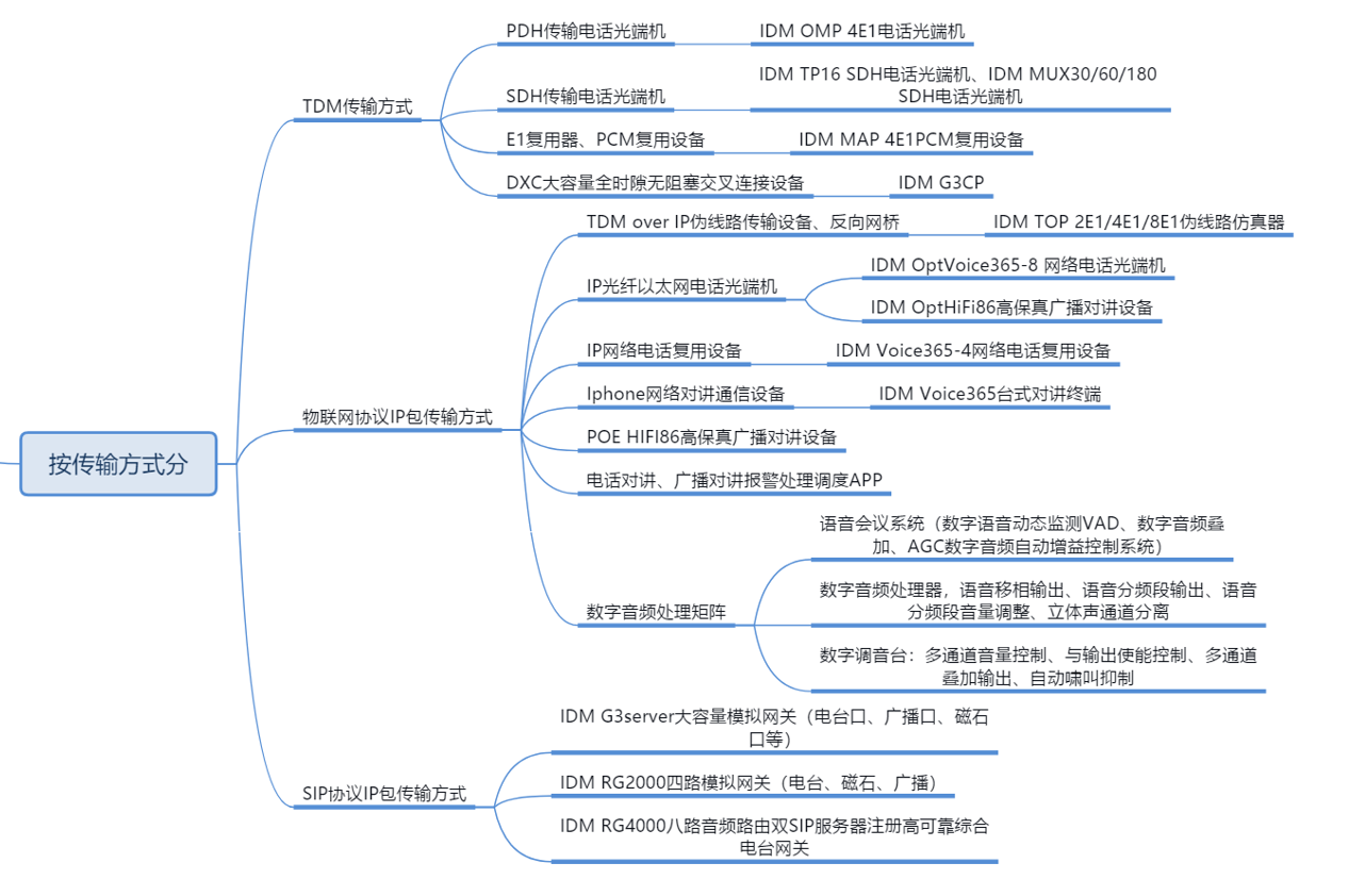 <a href=http://www.wxyydpzs.com/product/dianhuaguangduanji/ target=_blank class=infotextkey>Ԓ˙C</a>3.jpg