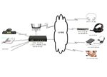 IDM 固定電話轉無線WIFI/藍牙耳麥設備