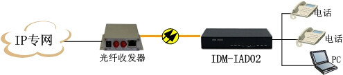 <a href=http://www.wxyydpzs.com/product/shoufaqi/ target=_blank class=infotextkey>光纖收發(fā)器</a>配合使用.jpg