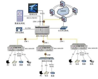 IDM MUX180CϘI<a href=http://www.wxyydpzs.com/product/pcm/ target=_blank class=infotextkey></a>O ؓD.jpg