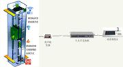 IDM DT02-IOT365基于IP傳輸的電梯五方對講系統