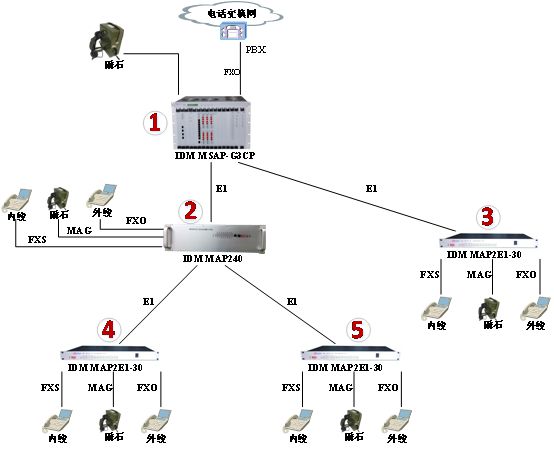 IDM MAP2E1-30CϘI<a href=http://www.wxyydpzs.com/product/pcm/ target=_blank class=infotextkey></a>O䑪ÈD.jpg