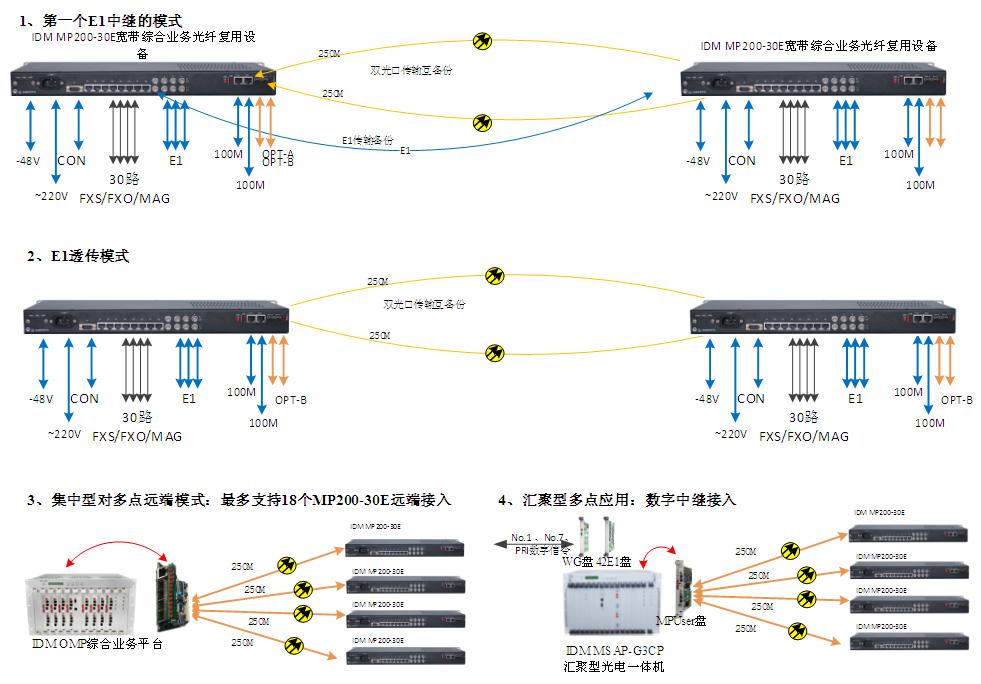 IDM MP200-30E應用圖.jpg