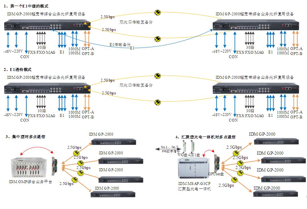IDM GP-2000CϘI(y)(w)w(f)O(sh)䑪(yng)ÈD.JPG