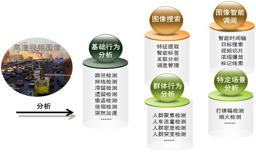 智能分析.jpg