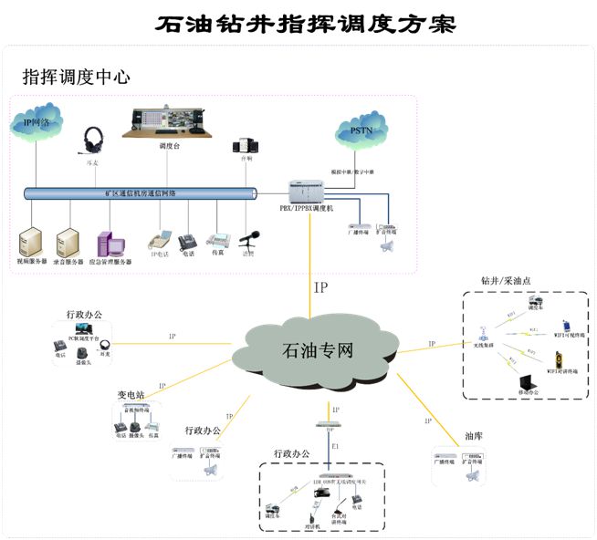 石油鉆井<a href=http://www.wxyydpzs.com/zhihuidiaodu/ target=_blank class=infotextkey>指揮調(diào)度</a>方案.jpg