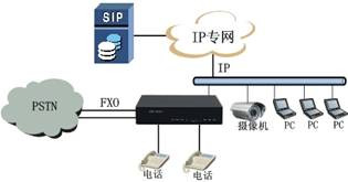 SIP協(xié)議IP網(電口型).jpg