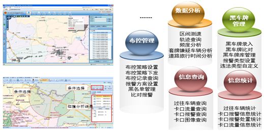 卡口管理.jpg