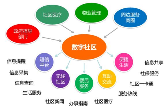 智慧社區建設的必要性.jpg