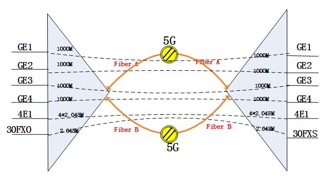 IDM GP-4000超寬帶綜合業務光纖復用設備.JPG