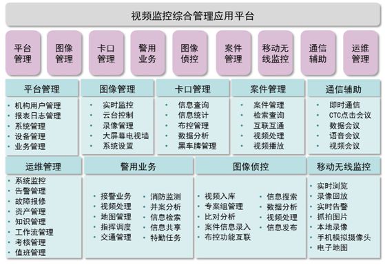 視頻大數(shù)據(jù)處理包括.jpg