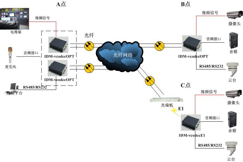 IDM-VNT1202_ʽ<a href=http://www.wxyydpzs.com/product/dianhuaguangduanji/ target=_blank class=infotextkey>Ԓ˙C</a>ÈD.jpg