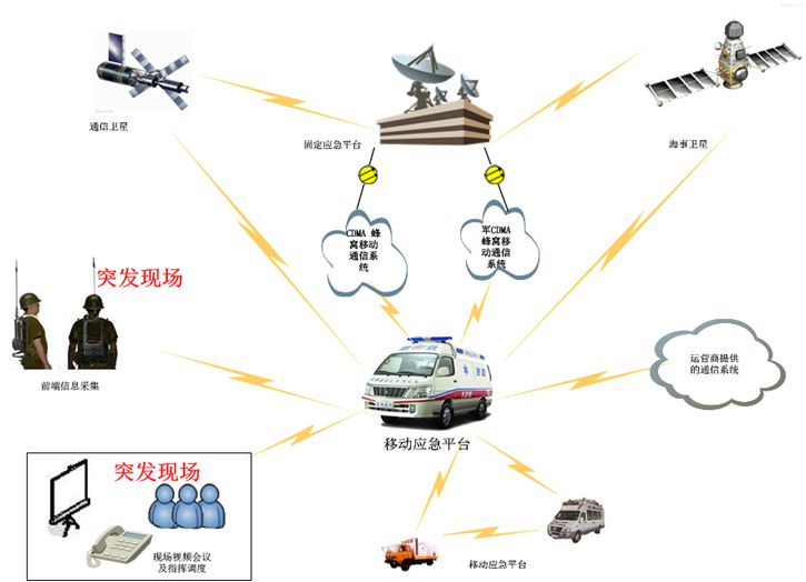 IDM M3000ͨ<a href=http://www.wxyydpzs.com/zhihuidiaodu/ target=_blank class=infotextkey>ָ]{</a>ϵyĥݔʾD.jpg
