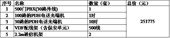PDH+PCMһwCPDH<a href=http://www.wxyydpzs.com/product/dianhuaguangduanji/ target=_blank class=infotextkey>Ԓ˙C</a>r.jpg