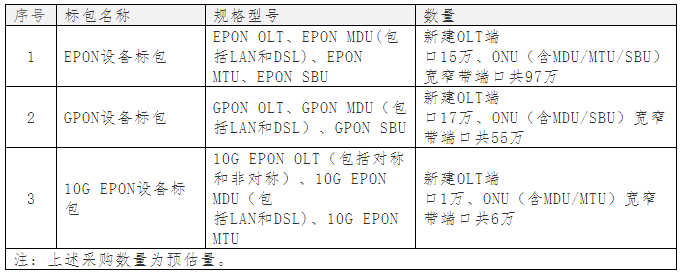 Їņ2014PONO伯ɣ10G EPONsˮ