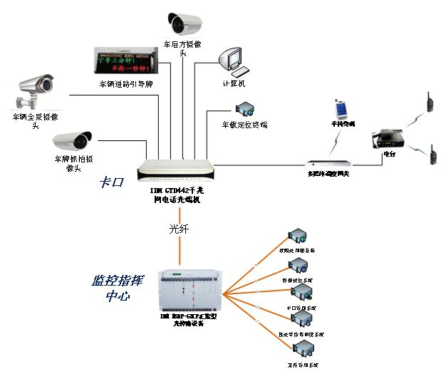在中心端使用IDM G3CP綜合業(yè)務(wù)接入平臺(tái)。.jpg