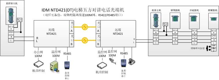 IDM NTD421DT巽v<a href=http://www.wxyydpzs.com/product/dianhuaguangduanji/ target=_blank class=infotextkey>Ԓ˙C</a>ÈD.jpg